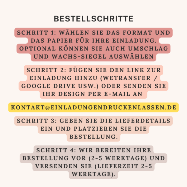 Bestellschritte1